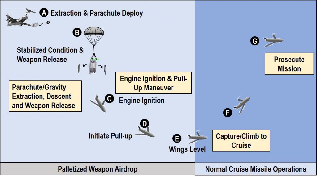 c-130